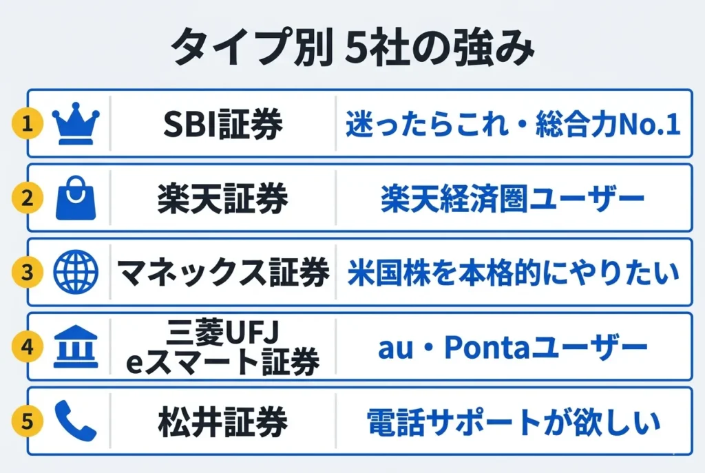 5社の強みとおすすめタイプ一覧