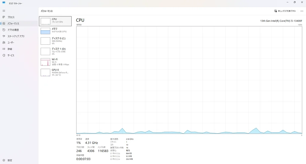 タスクマネージャーのパフォーマンスタブ。CPU・メモリ・ディスク・GPUの使用率が並んでいる