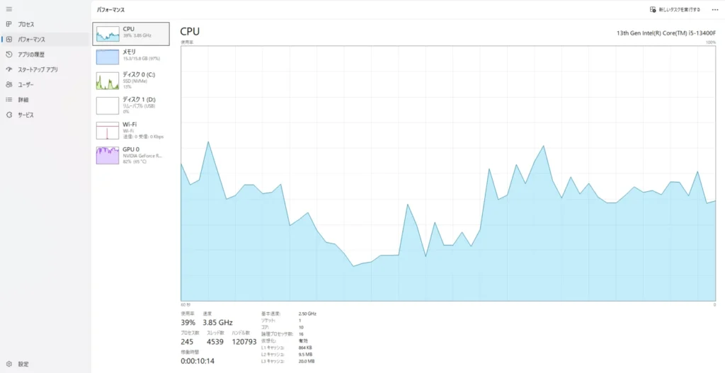 ゲーム中のCPU使用率39%、GPU使用率82%、メモリ97%