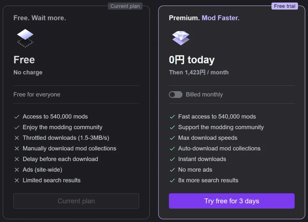 Nexus Modsの無料プランとPremiumプラン(月1,423円・3日間無料トライアル)の比較画面