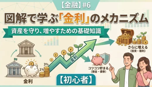 【金融】#6図解で学ぶ金利のメカニズム：資産を守り、増やすための基礎知識【初心者】
